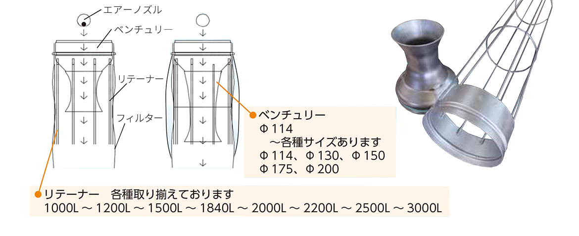 画像：ベンチュリー・リテーナー