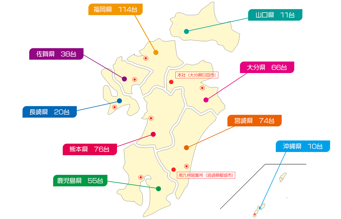 図：福岡県　85台　山口県　10台　大分県　57台　宮崎県　65台　沖縄県　10台　鹿児島県　41台　熊本県　54台　長崎県　16台　佐賀県　27台